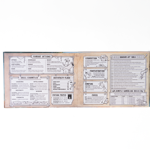 Inisde of DM Screen showing various texts on the pannels